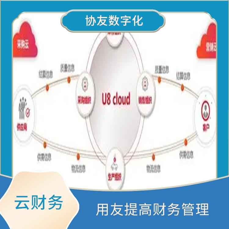 浙江實用的用友|用友u8cloud浙江|ERP