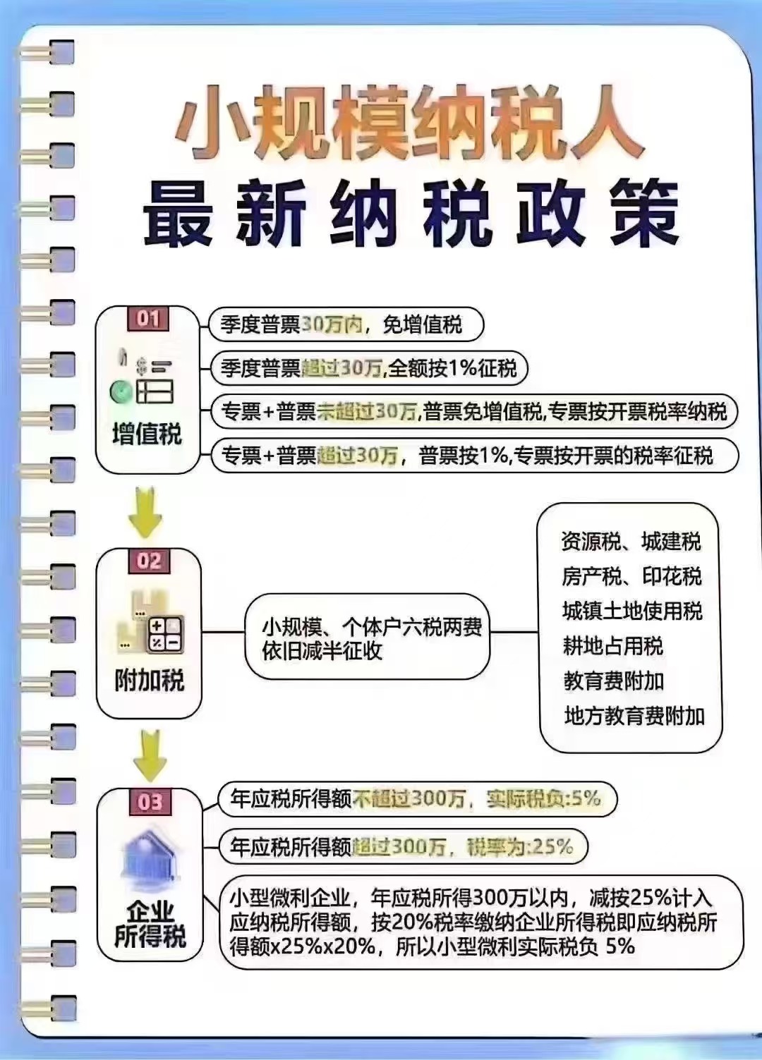 公司注册