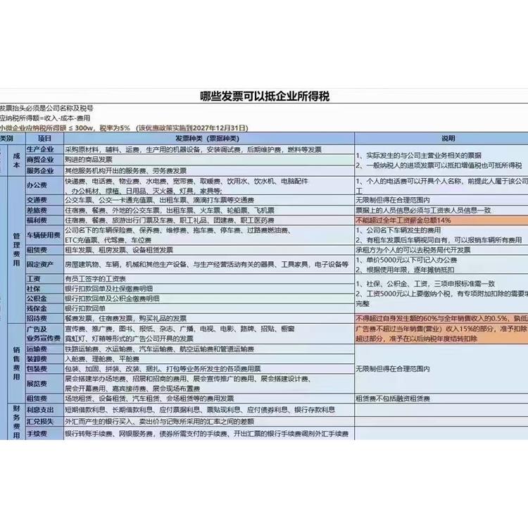 珠海出口退税 电话 出口退税