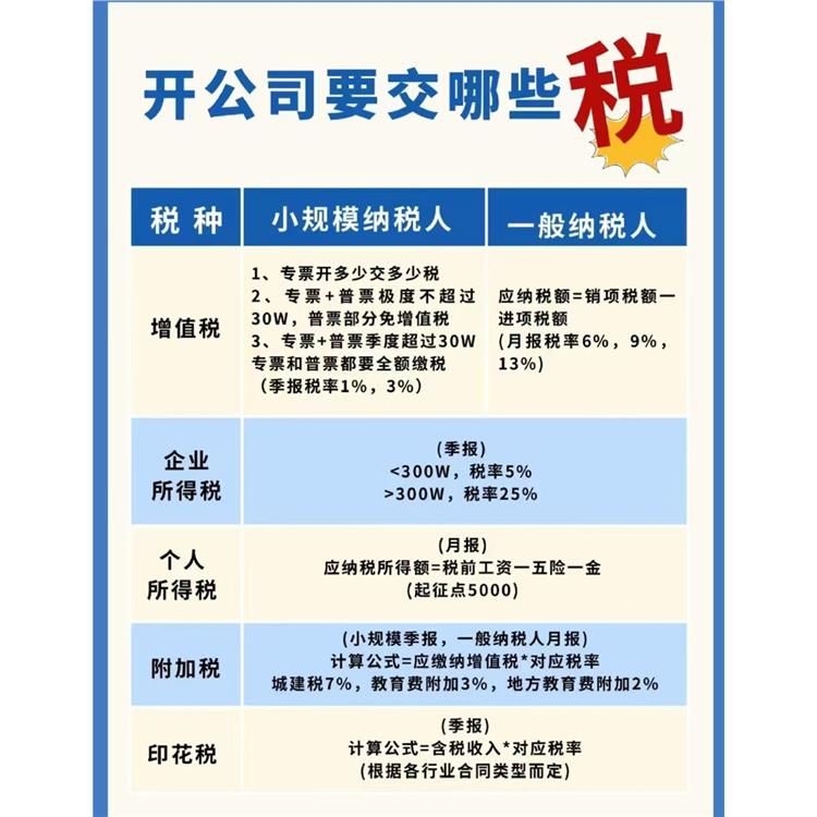 出口退税 代办公司