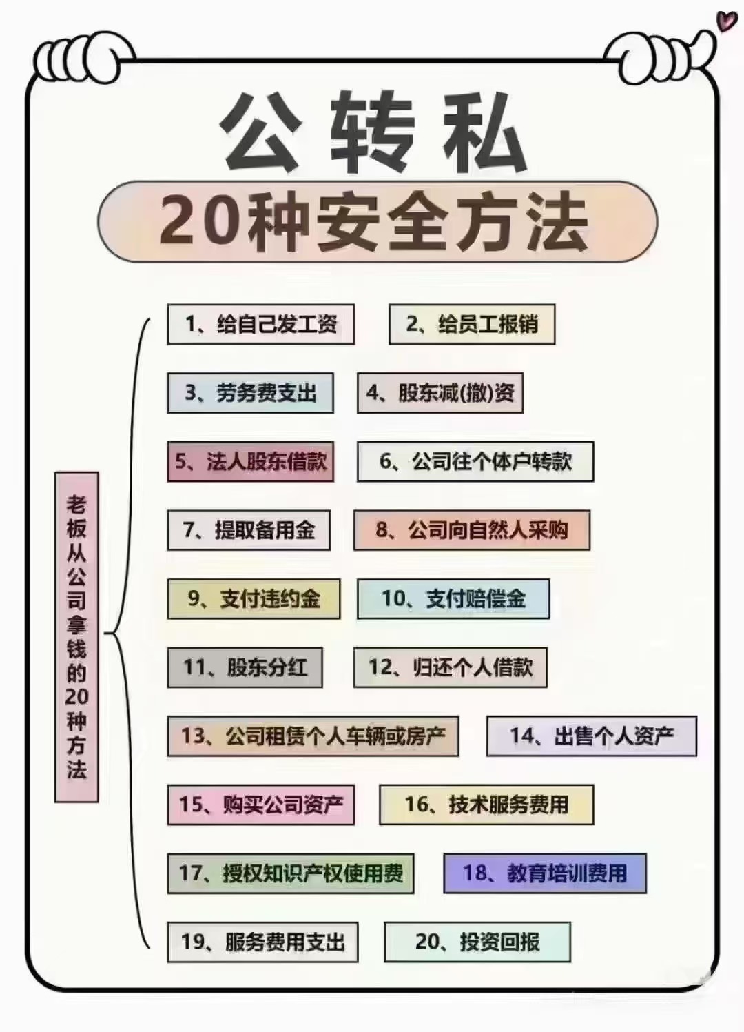 出口退税