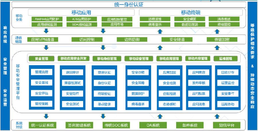 宿迁环保门禁视频监控车辆排放系统供应