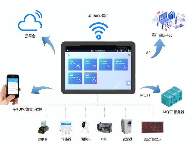 六安环保移动源排放管理系统