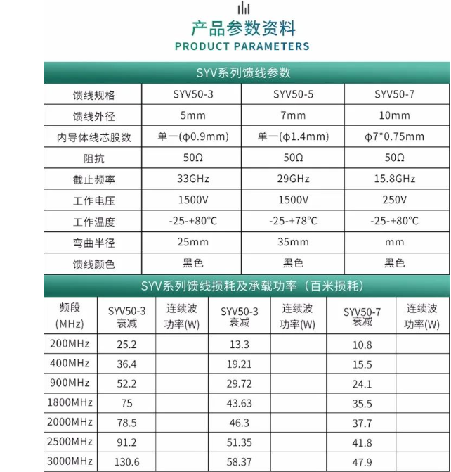 SYV超柔馈线50欧姆馈线50-3、50-5、50-7