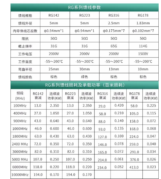 RG半柔馈线-低损耗馈线生产厂家