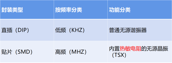 無(wú)源晶體分類(lèi)