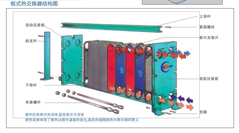 板式换热器工作原理