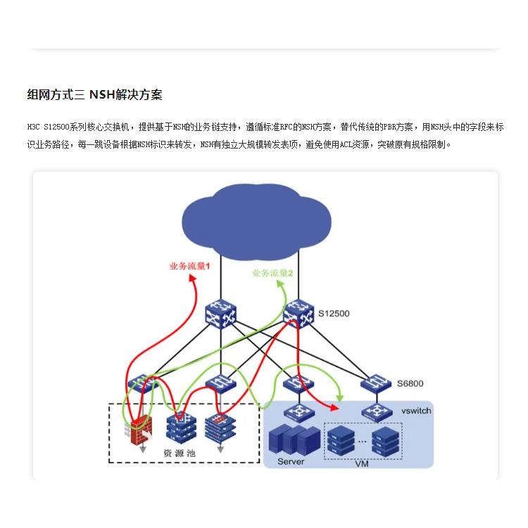 WA6520S-C-FIT 华三室内外无线 AP 深圳核心总代理商