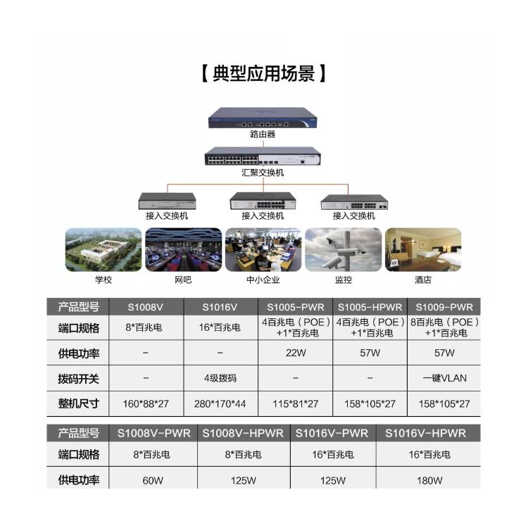 WX2540X-L1华三控制器 深圳代理商