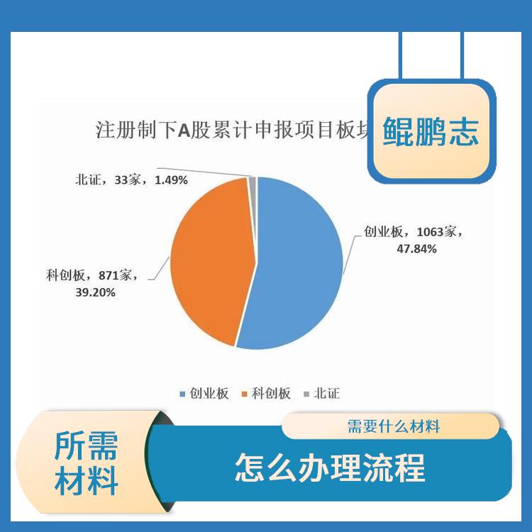 深圳盐田大鹏公司民营企业与私人客户详细设计方案 需要什么材料