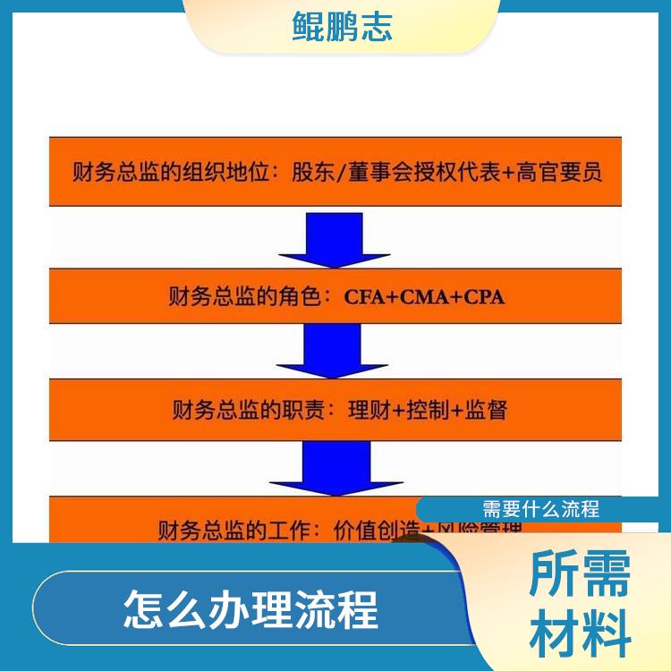 深圳公明平湖公司民营企业与私人客户找盛莱企管 需要什么流程