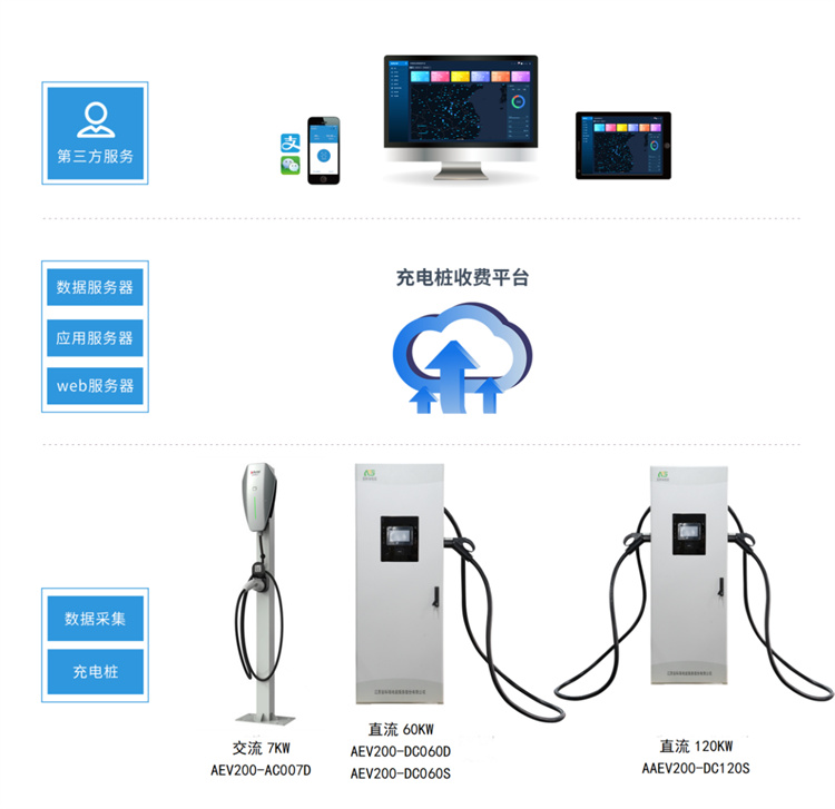 移動終端在充電樁運維方..