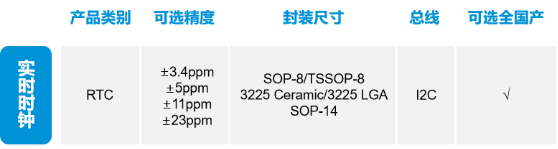 實時時鐘RTC