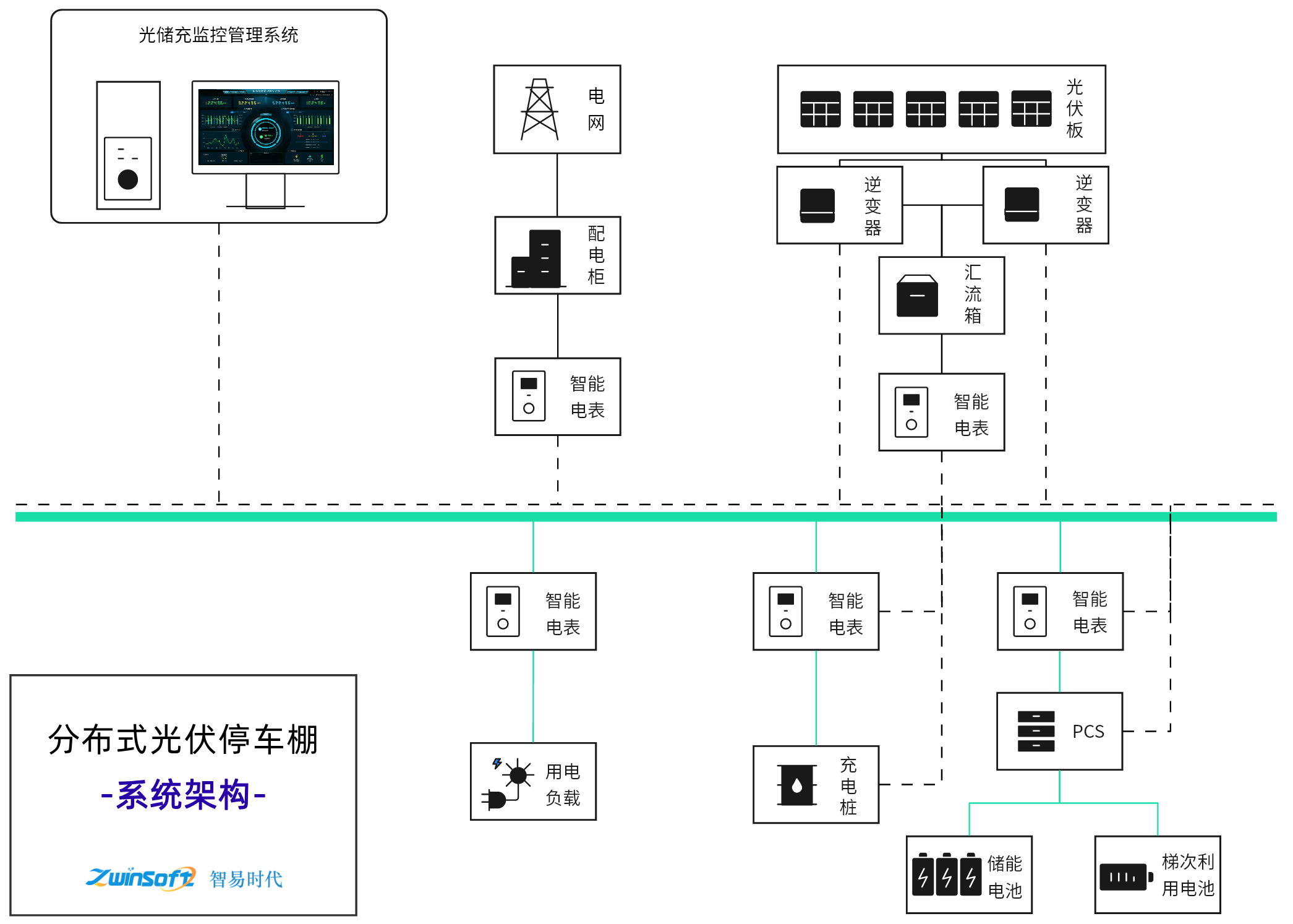 分布式光伏停車棚系統(tǒng)架構(gòu)