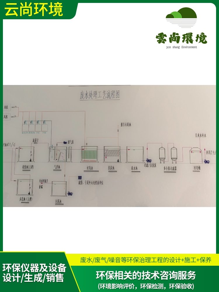 贛州噴砂車間廢水一體機處理設(shè)施辦理流程