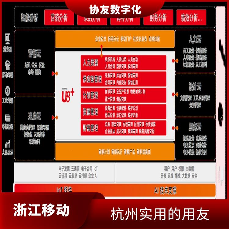 财务软件用友erp_杭州用友ERP公司_浙江好用的