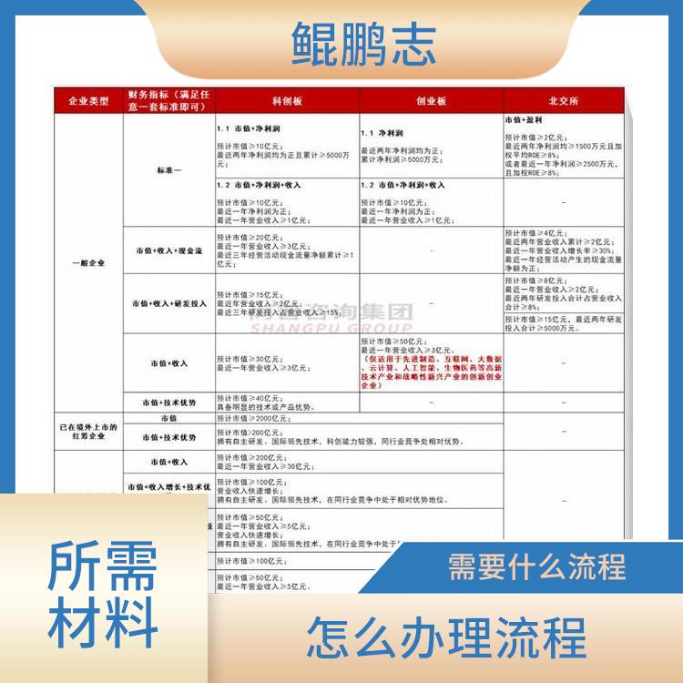 深圳宝安南山公司人力资本找盛莱企管 所需材料