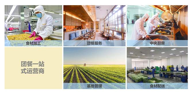 江门江海区承包工厂饭堂提供快餐配送服务公司电话