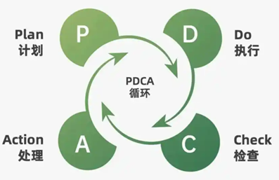 HSE PDCA