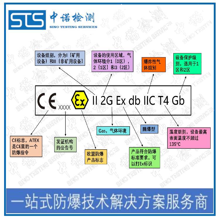西安ATEX标志认证适用标准