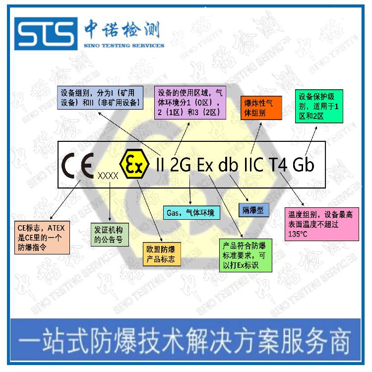 电机ATEX标志认证申请资料