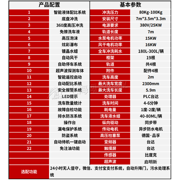 高清觸摸屏操作全自動(dòng)電腦洗車機(jī)