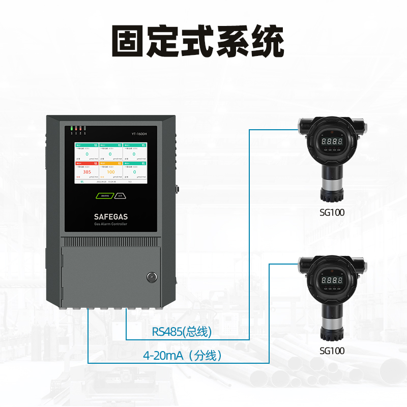 元特 YT-1600H 多功能氣體報警控制器