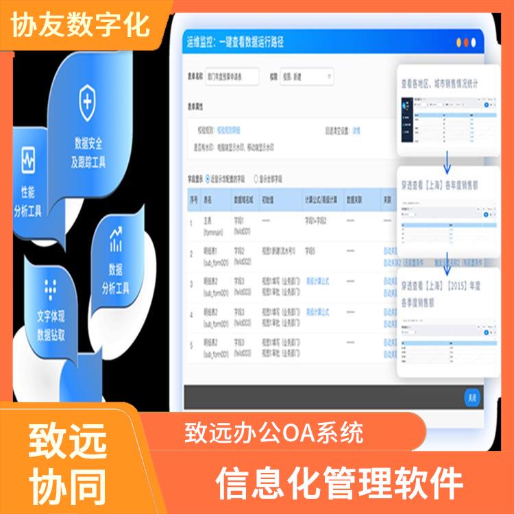 OA 杭州蕭山致遠辦公OA多少錢 信息化管理軟件