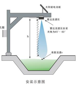 超声波流量计价格