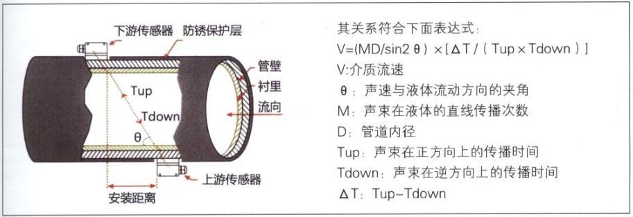 超声波流量计价格