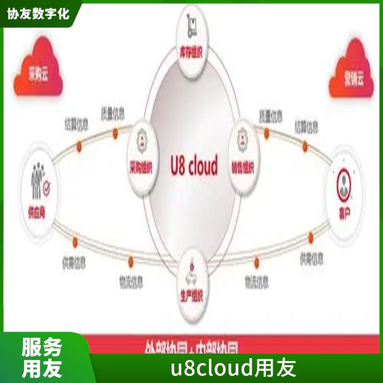 用友云進(jìn)銷存u8cloud|杭州地區(qū)用友服務(wù)總代理|浙江便宜的用友