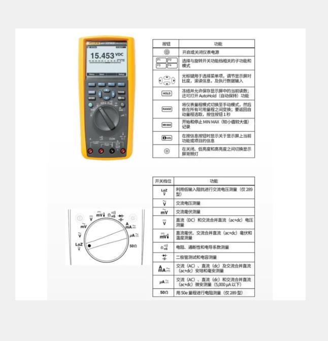 真值电子记录万用表 型号:FLUKE-287C