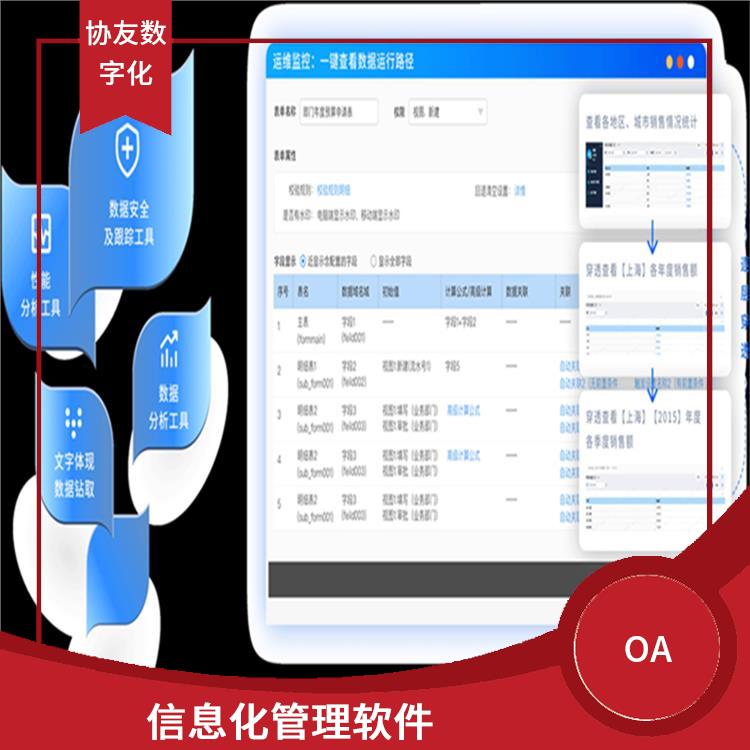 智能協(xié)同辦公 杭州余杭致遠(yuǎn)協(xié)創(chuàng)價(jià)格 OA
