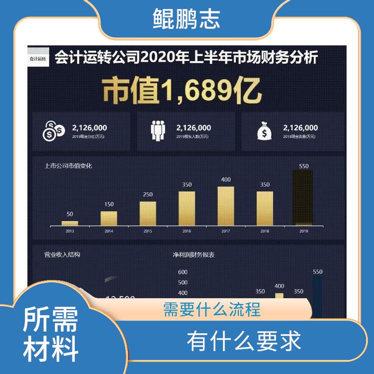 深圳民治布吉公司股权设计服务 需要什么流程
