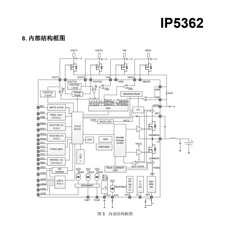 IP5362.3