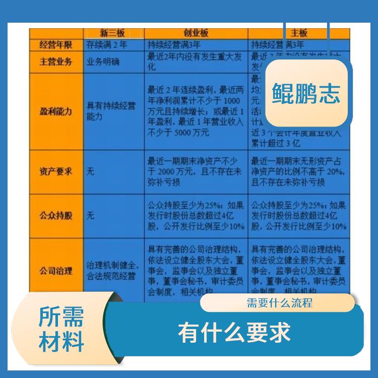 深圳福田罗湖公司人力资本应该怎样操作 所需材料