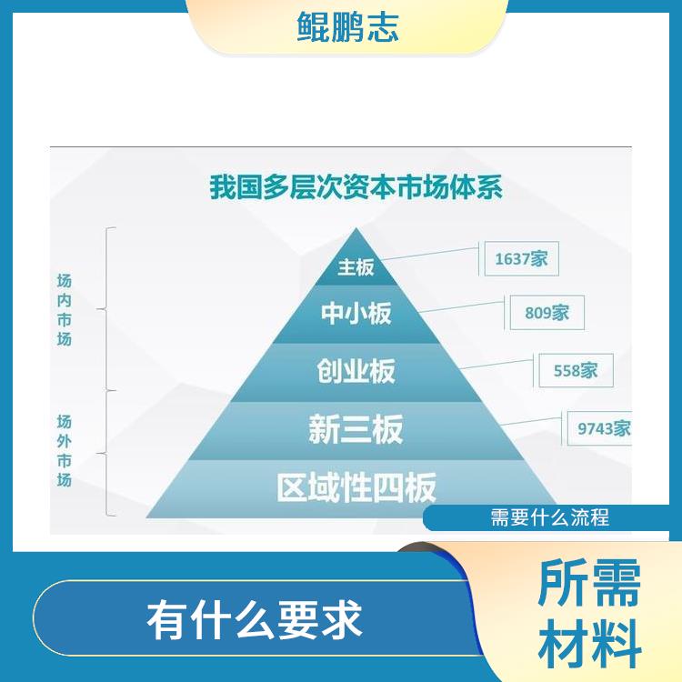 深圳南山公司高科技高成长项目如何应对 需要什么材料