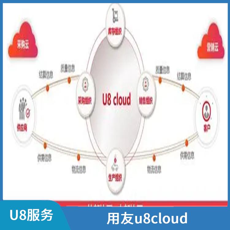 浙江便宜的用友|杭州地區(qū)用友服務(wù)總代理|u8cloud用友軟件
