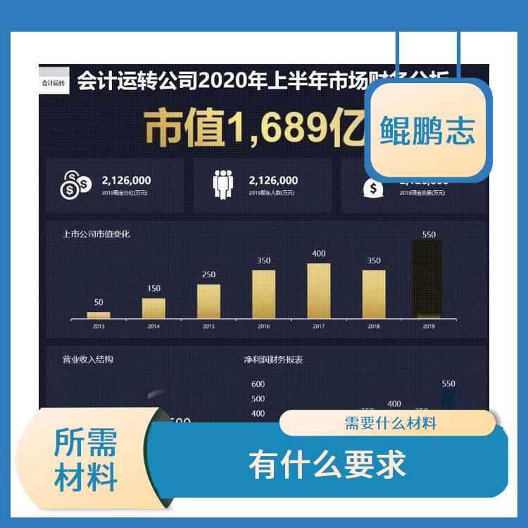深圳竹子林公司有形/无形资产评估详细设计方案 怎么办理流程