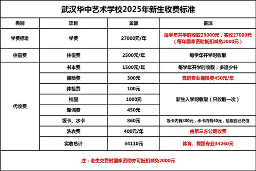 2025年学费