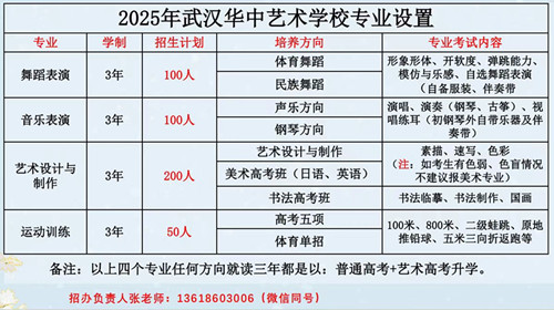 2025年华艺招生专业
