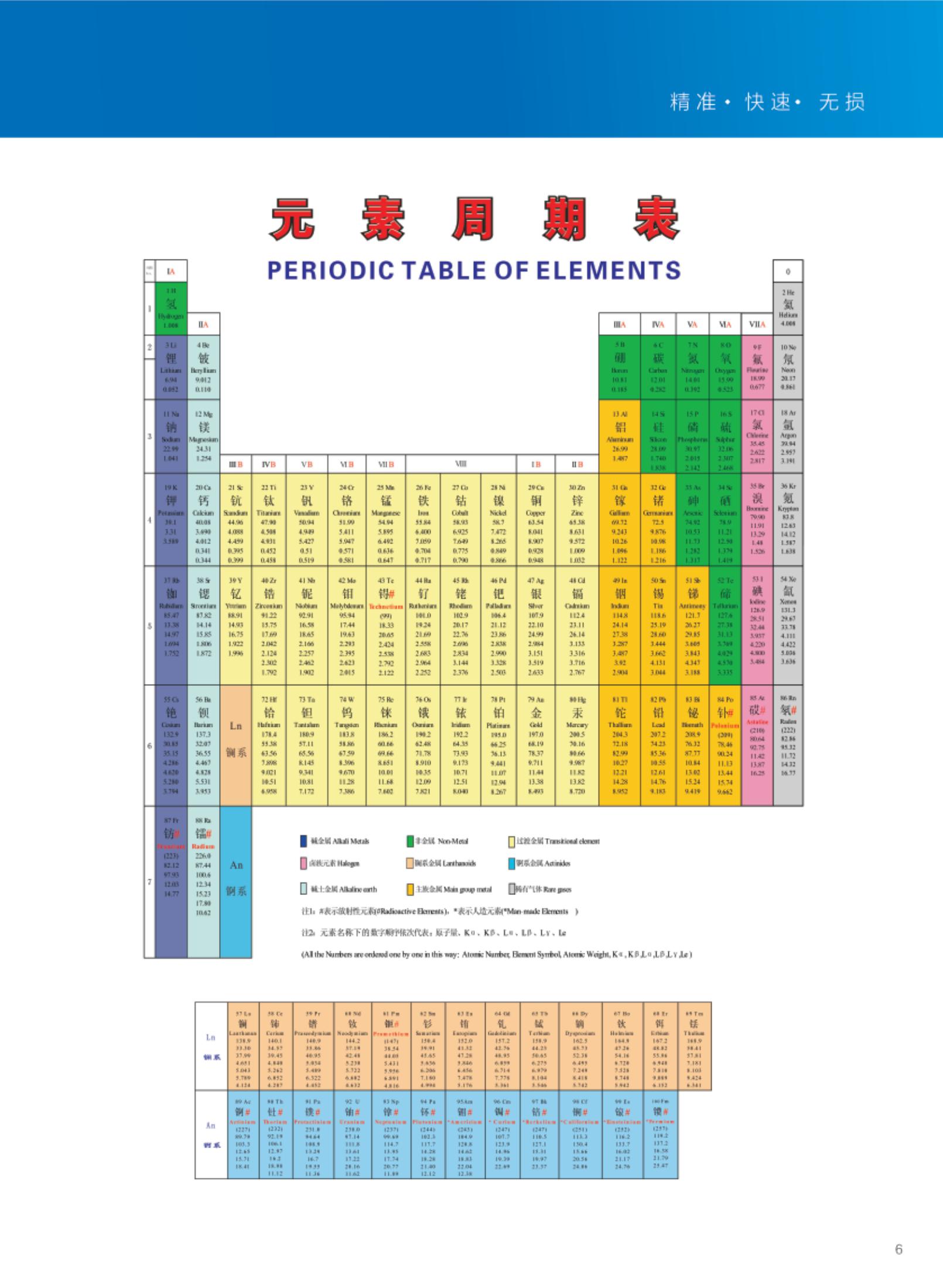 X射线 荧光光谱仪EDX3600H铜合金光谱仪