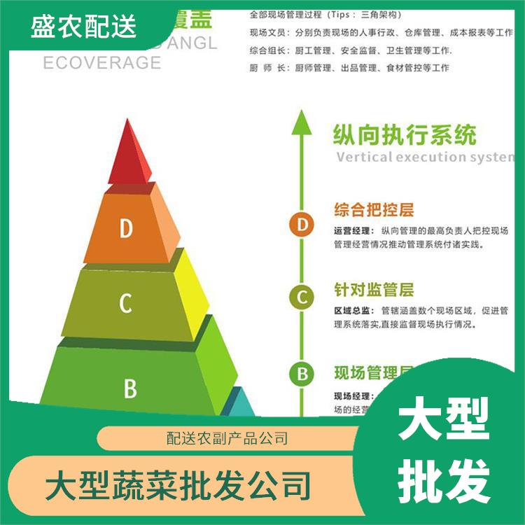 东莞南城街道饭堂食材配送服务公司 配送农副产品公司 大型批发市场提供平价送菜服务