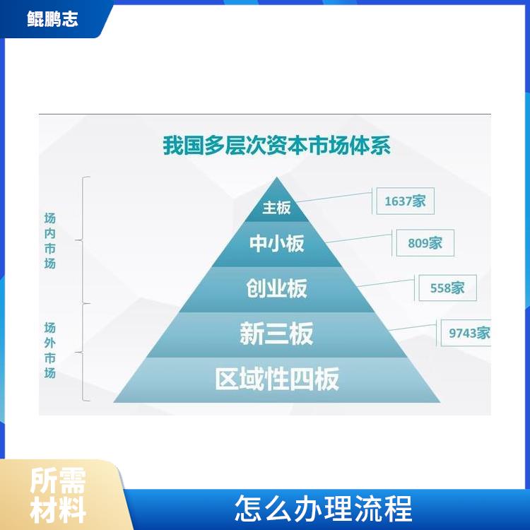 深圳公明平湖公司绩效考核找盛莱企管 手续有那些