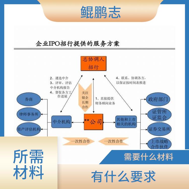 深圳龙岗坪山公司股权设计深圳盛莱企管 手续有那些