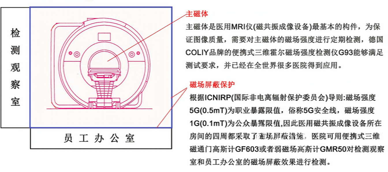 GF603高斯计
