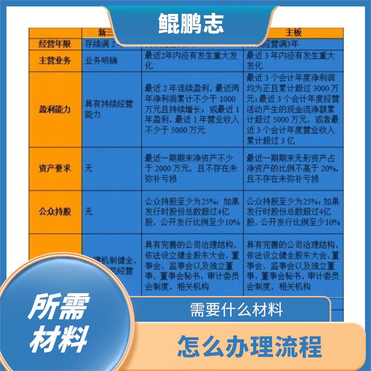 深圳盐田大鹏公司财税审计财税尽调深圳盛莱企管 怎么办理流程