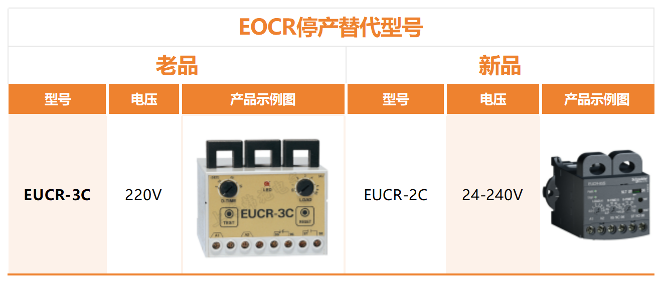EUCR