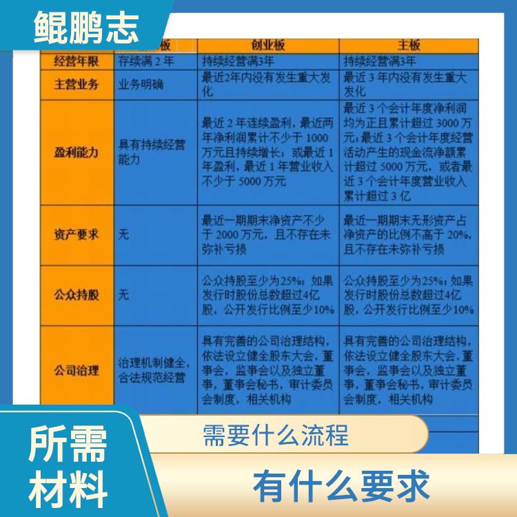 深圳竹子林公司资产风险隔离找深圳盛莱 需要什么材料