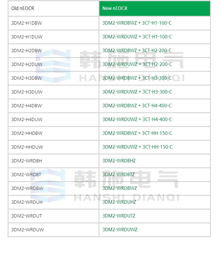 3DM2升级对比图2